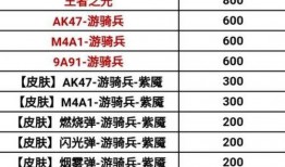 cf最新爆料百宝箱,百宝箱神秘面纱揭开，惊喜福利等你来拿！