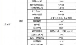 唐山学院爆料微博最新消息,校园动态及重要事件速览