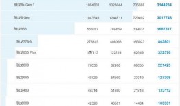 平板最新爆料处理器排行,性能巅峰对决，谁将引领行业新潮流？