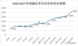 合肥买房最新爆料,揭秘最新购房爆料与趋势