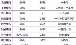 保定房贷最新爆料,利率调整与还款期限新规一览”