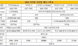 苹果17参数最新爆料,颠覆性升级，性能与设计再创新高