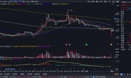 股票最新消息爆料新闻,揭秘重大利好消息