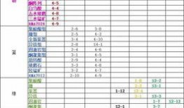 最新爆料配方大全表格下载,配方大全表格下载全解析